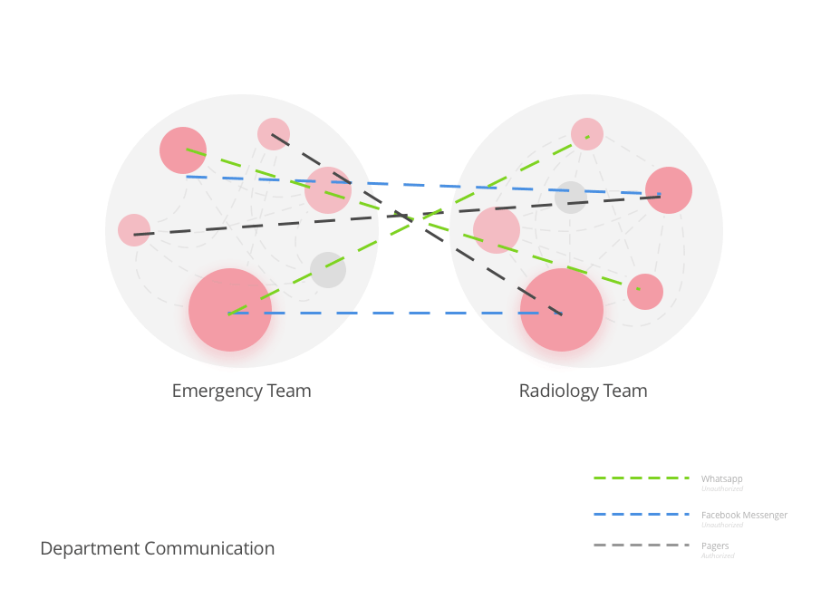 Connection Map (Department)-min