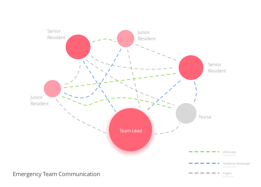 Connection Map (Team)-min