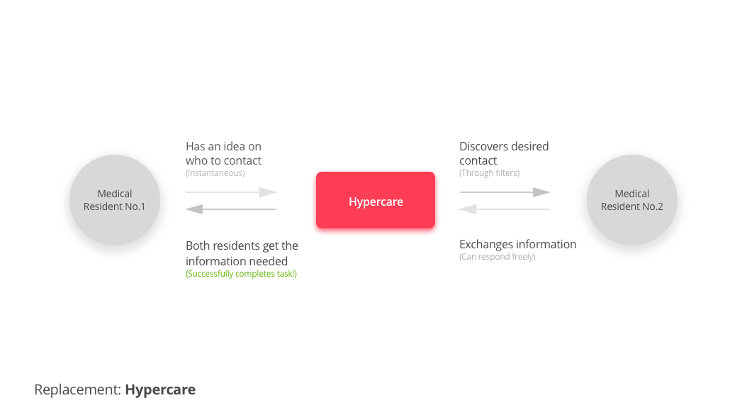 Paging System — Hypercare-min