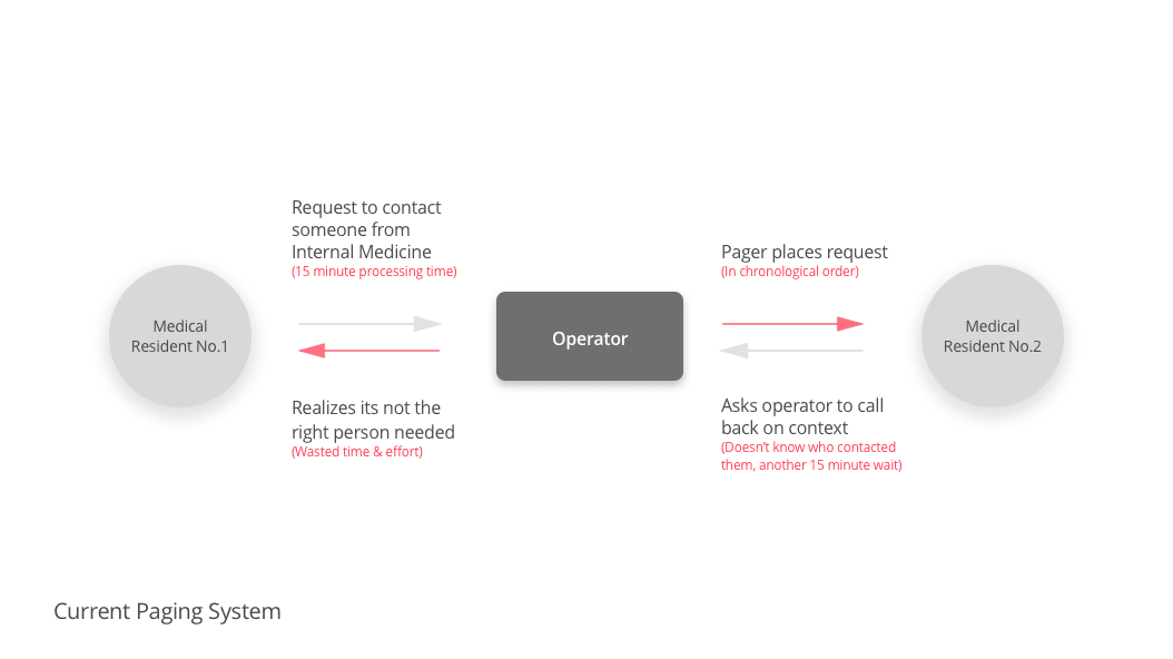 Paging System (Horizontal)-min