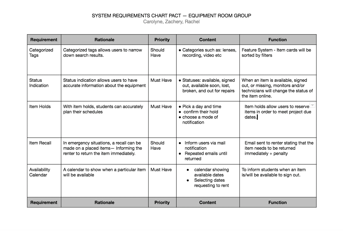 System Requirement Chart-min