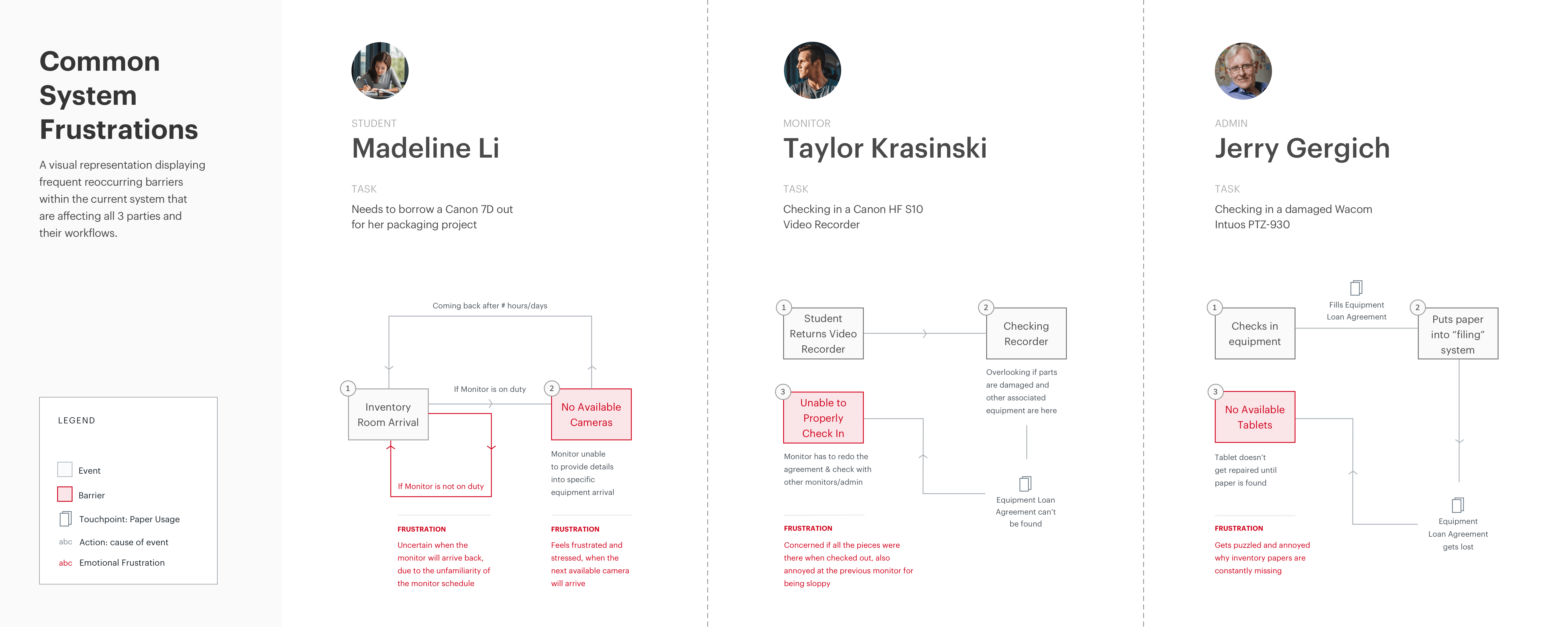 Frustration Chart-min